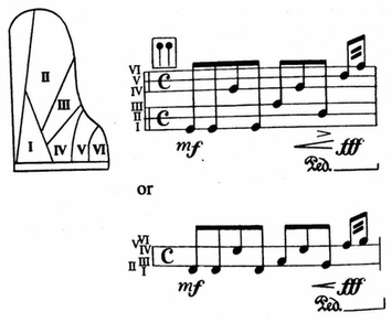 notacion musical percusion dentro del piano
